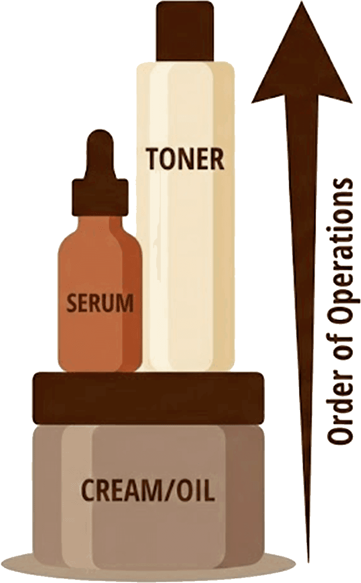 Routine Architecture